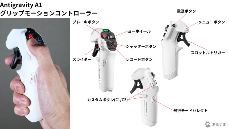 Antigravity A1 のグリップモーションコントローラーとボタン位置の説明画像